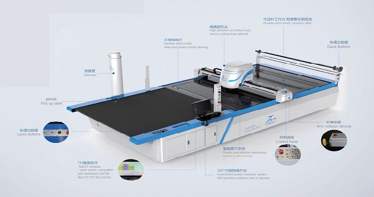 Nouveau lancement de la machine de découpe de tissu automatique